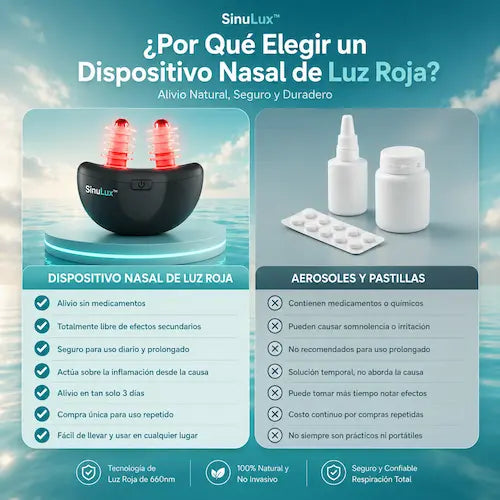 SinuLux™- Respira Libre en Minutos, sin Pastillas, sin Efectos Secundarios