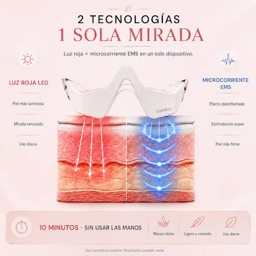 Lumíris™- Renueva tu mirada, sin esfuerzo