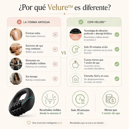 Velure™- Piel Sedosa y Firme Con Solo 10 Minutos al Día