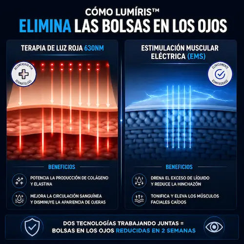 Lumíris™- Adiós Bolsas y Mirada Cansada Con Solo 10 Minutos al Día