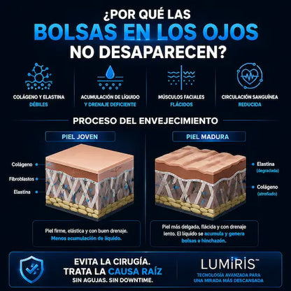 Lumíris™- Adiós Bolsas y Mirada Cansada Con Solo 10 Minutos al Día